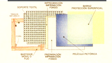 barnices